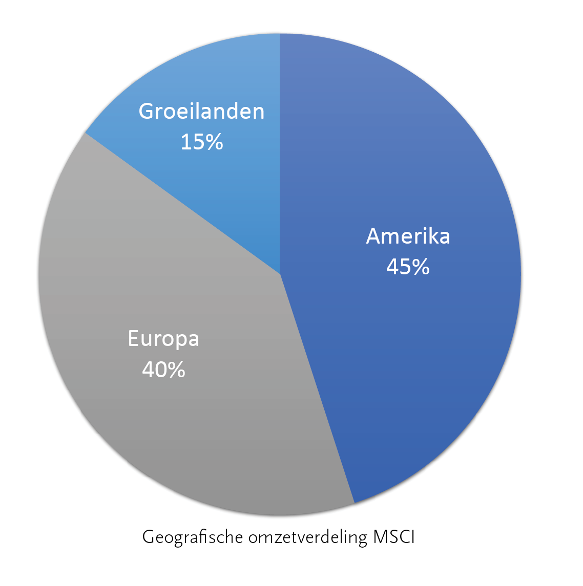 MSCI 02